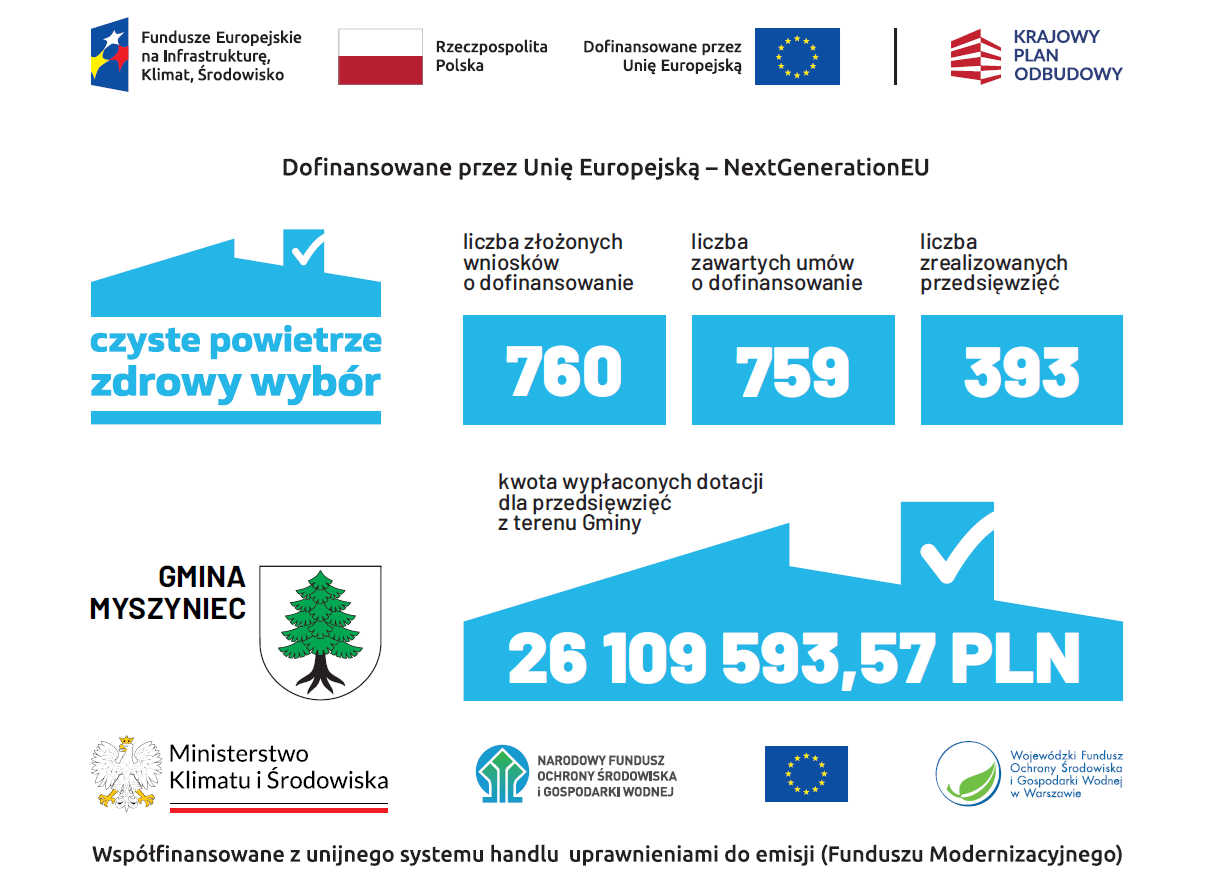 Tablica informacyjna