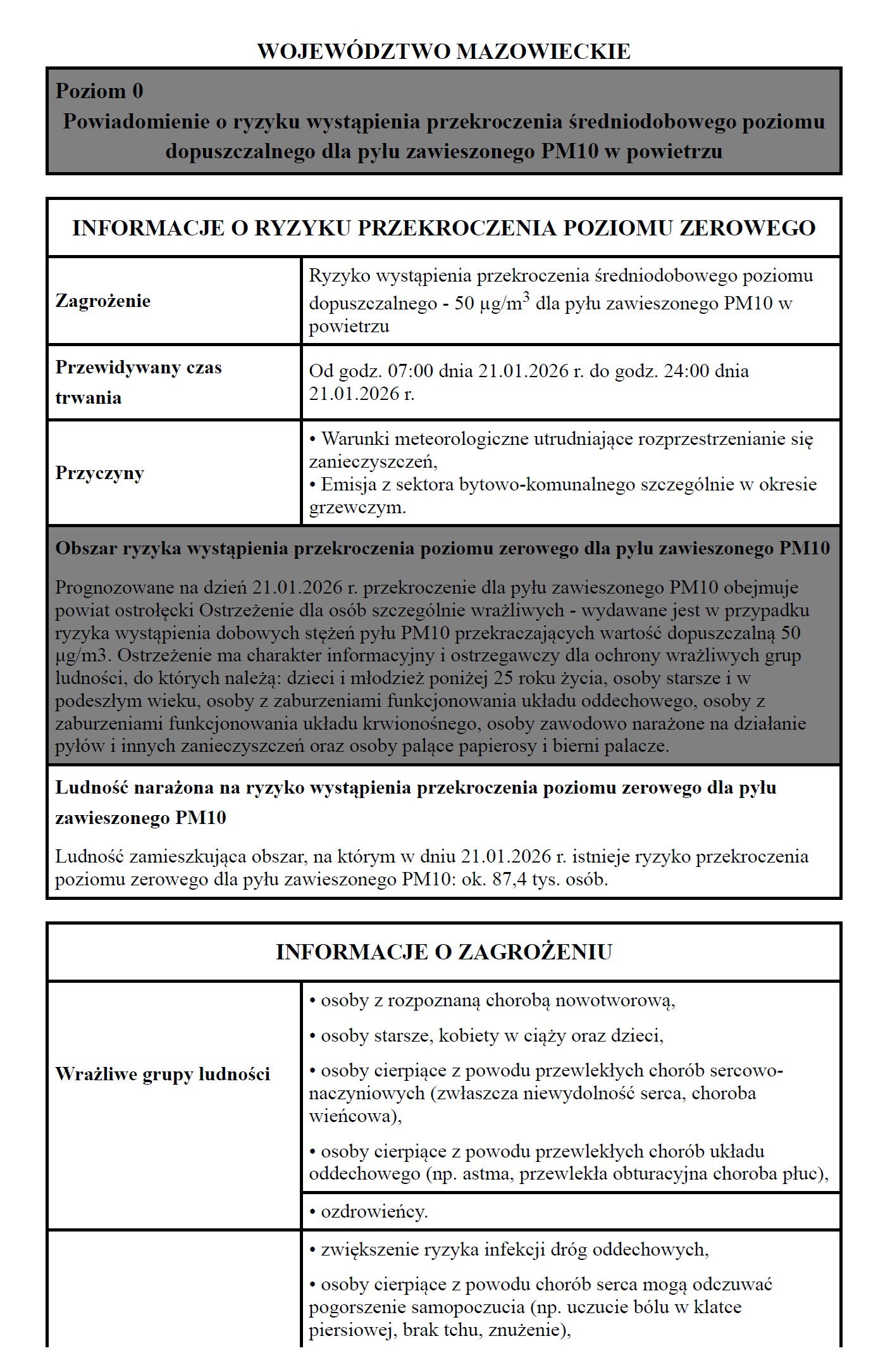 Ostrzeżenie - strona 1