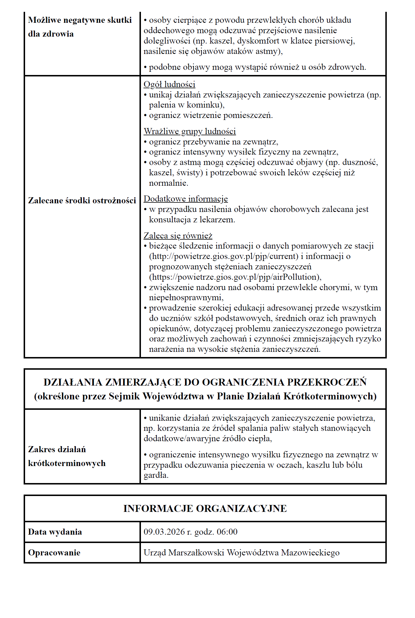 Powiadomienie o ryzyku wystąpienia przekroczenia średniodobowego poziomudopuszczalnego dla pyłu zawieszonego PM10 w powietrzu