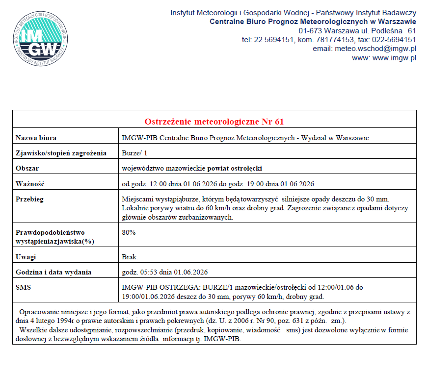 Miejscami wystąpią burze, którym będą towarzyszyć silniejsze opady deszczu do 30 mm. Lokalnie porywy wiatru do 60 km/h oraz drobny grad. Zagrożenie związane z opadami dotyczy głównie obszarów zurbanizowanych.