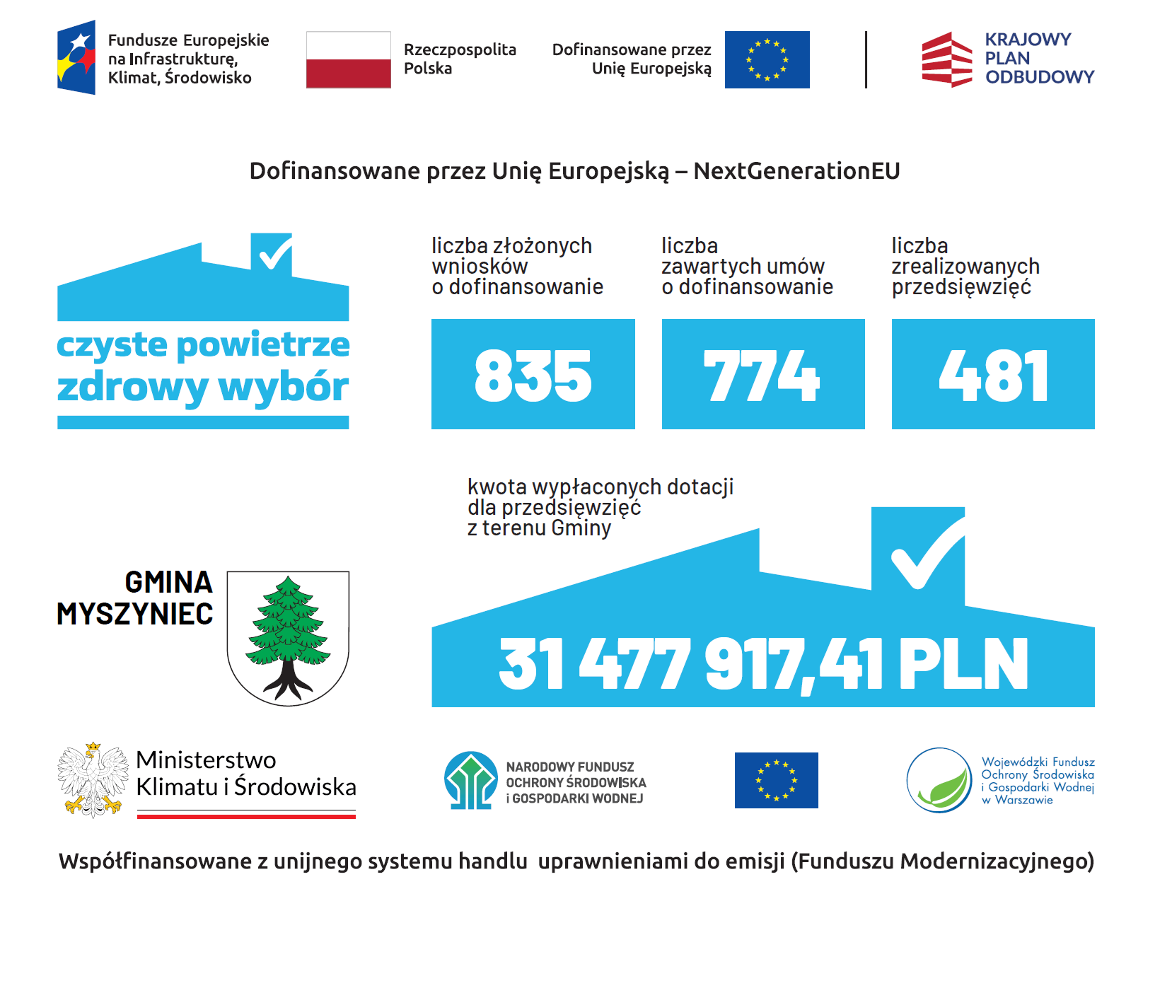 Realizacja programu Czyste Powietrze w Gminie Myszyniec