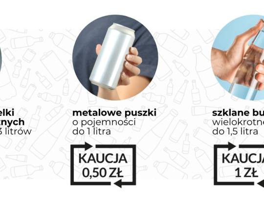 System kaucyjny opakowań po napojach