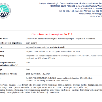 Ostrzeżenie meteorologiczne Nr 115