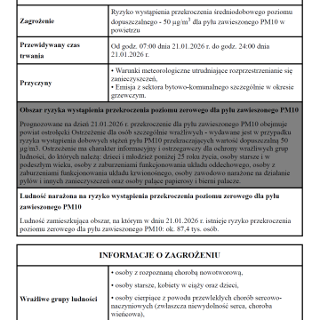 Powiadomienie o ryzyku wystąpienia przekroczenia średniodobowego poziomudopuszczalnego dla pyłu zawieszonego PM10 w powietrzu