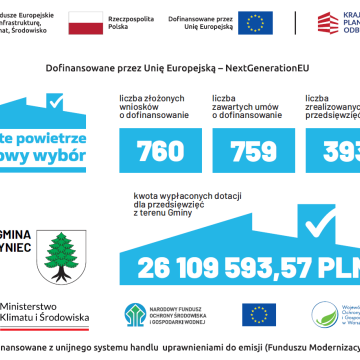 iNFORMACJE O REALIZACJI PROGRAMU 