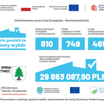 Realizacja programu Czyste Powietrze w Gminie Myszyniec